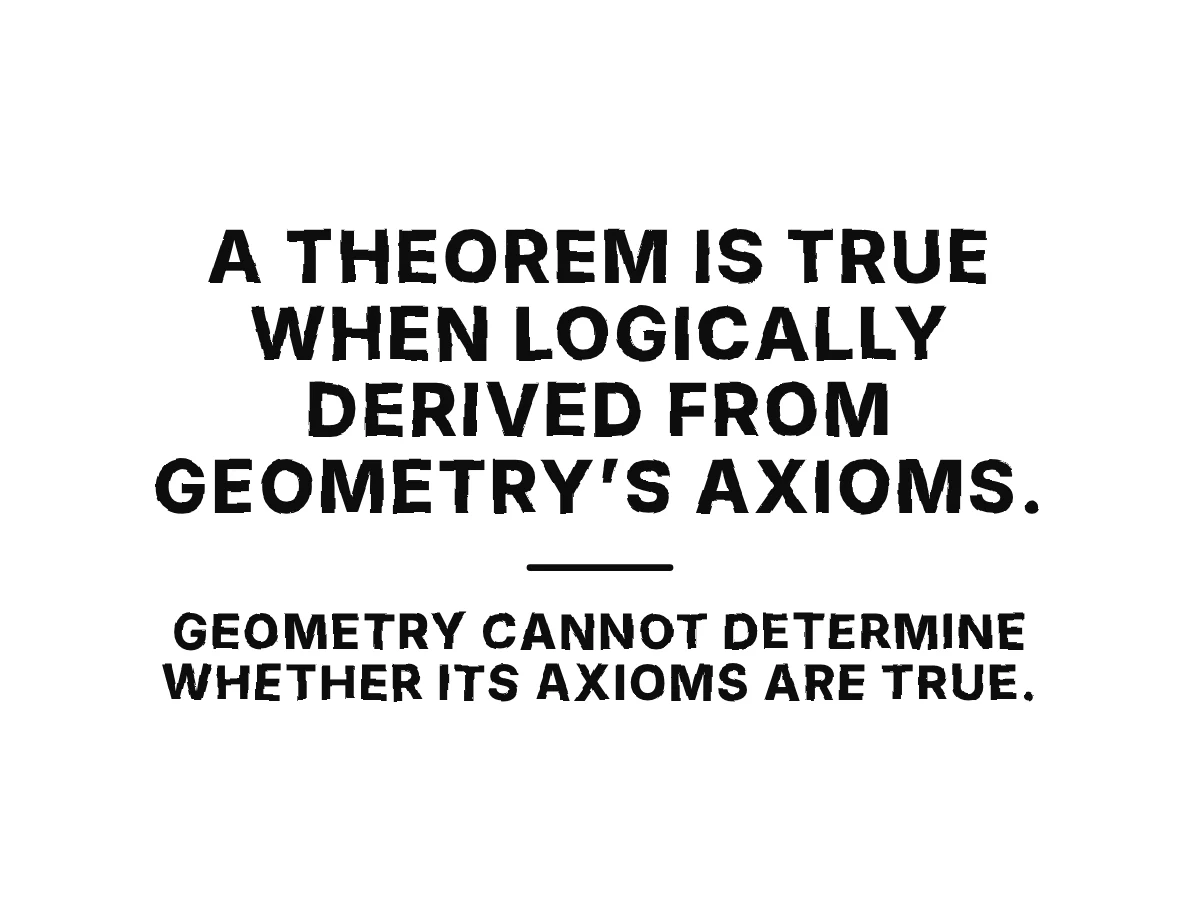 Basic geometric notions and axioms lead through proof to theorems, while the question of truth returns to the axioms.