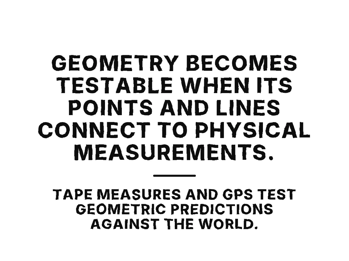 The same assumed geometry is checked with a table measurement and used to calculate a position from satellite distances.