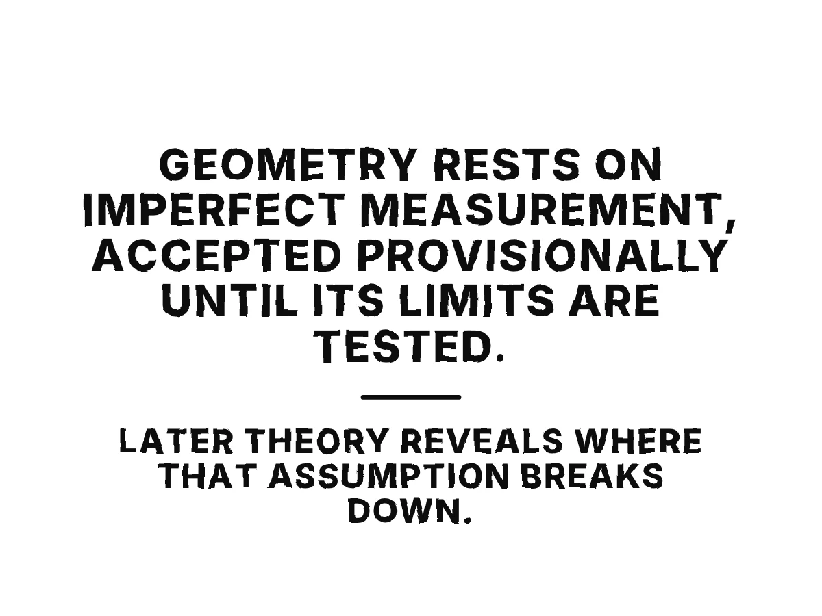 Finite measurements support geometry provisionally, while later relativity requires GPS corrections and may reveal limits.