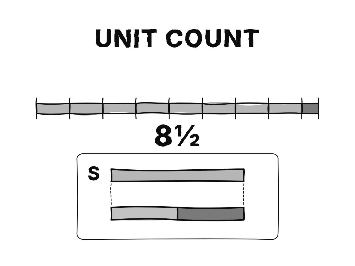 A pencil and a unit rod are repeatedly laid along a straight segment to count its length.