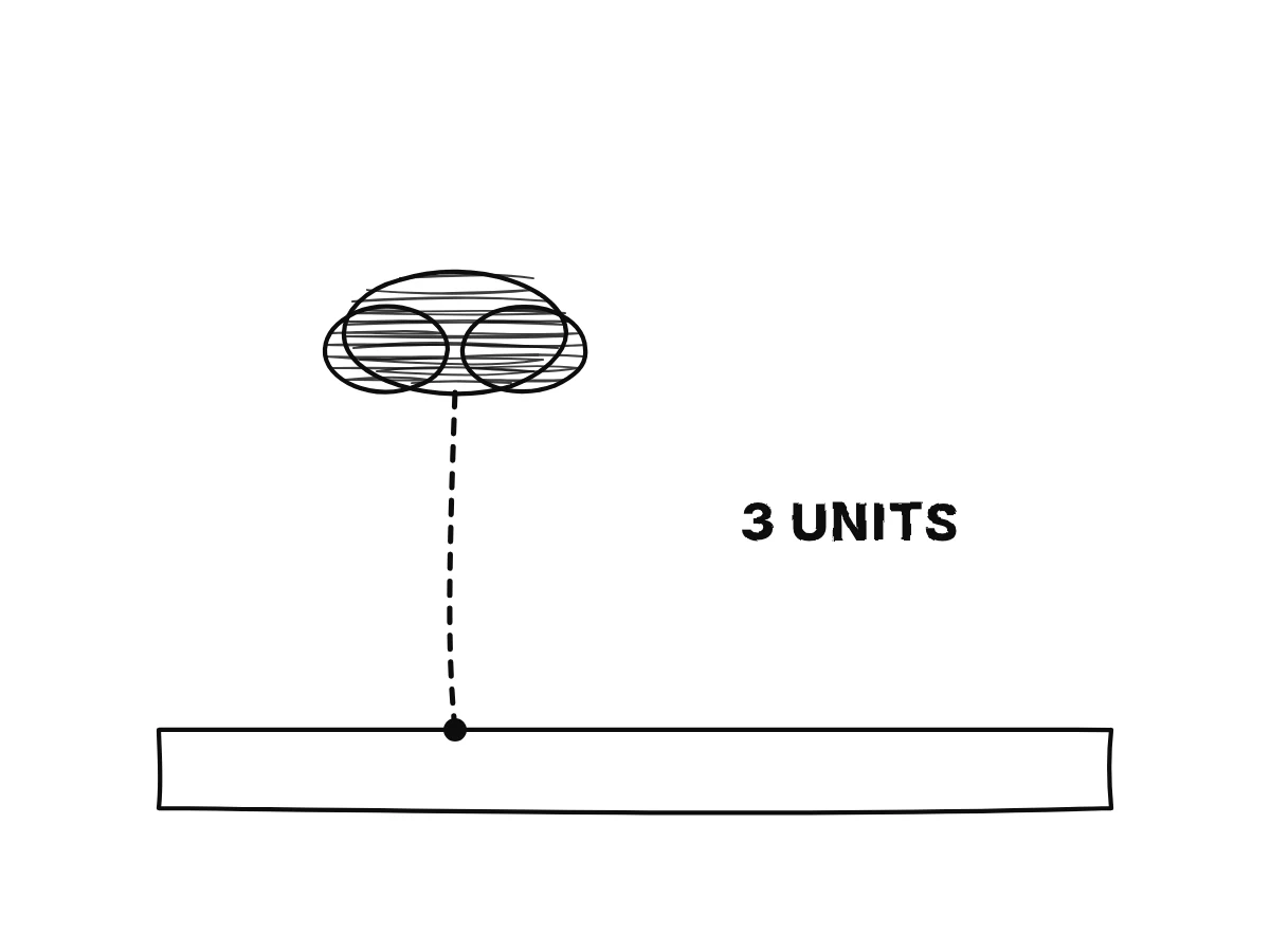 A pole connects a named ground point to a cloud, turning its height into a measured number.