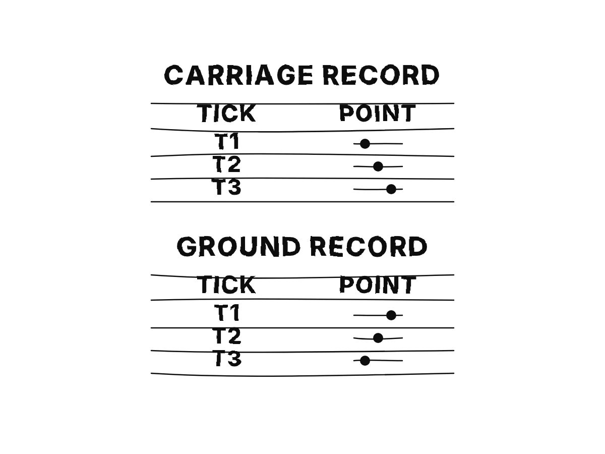 Two observers pair stone positions in their own reference bodies with ticks from their own clocks.