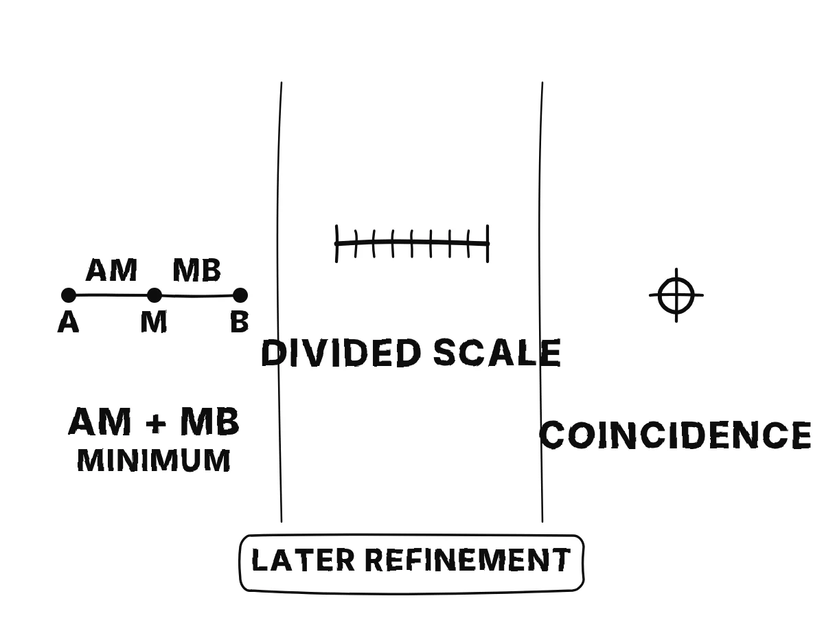 Three panels show a distance-based straight line, a divided unit scale, and spatial coincidence, with a note that general relativity will revise these ideas.
