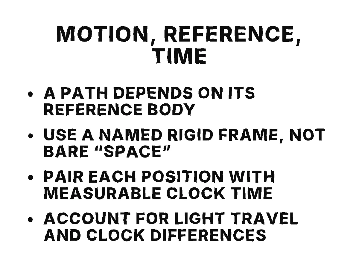 A four-point summary links motion to its reference body, measurable time, and the challenges of light travel and clock differences.