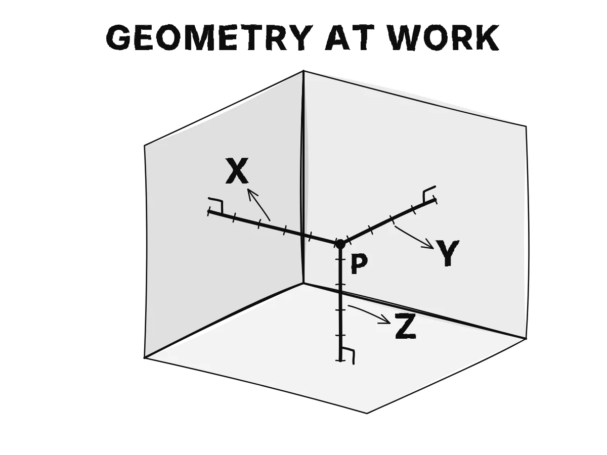 Rigid rods and right-angle constructions connect physical length comparisons to the three coordinate distances.