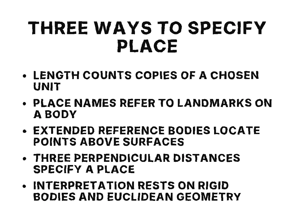 A five-point summary links measured length, named landmarks, extension beyond a surface, three coordinates, and their physical basis.