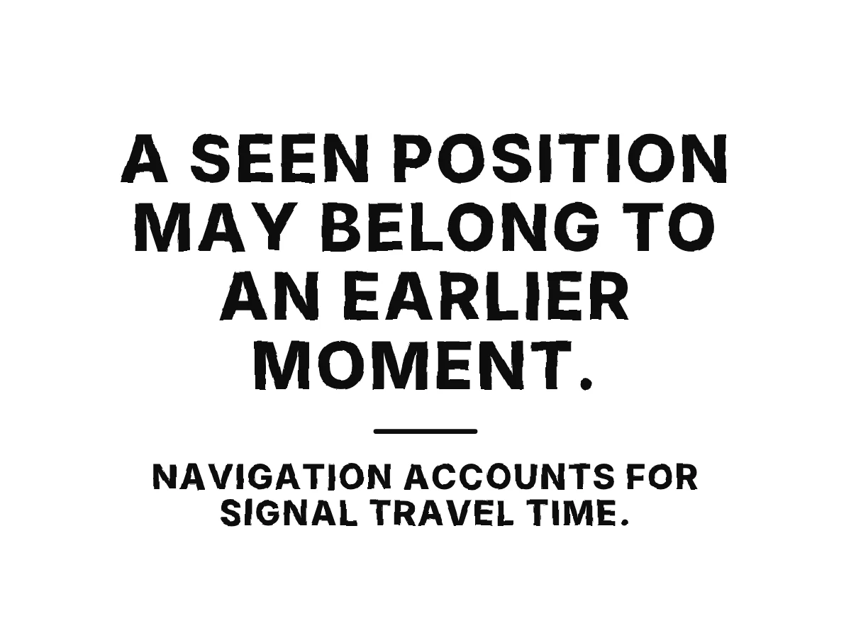 Signals take time to travel from a stone or satellite to an observer, separating transmission from reception.