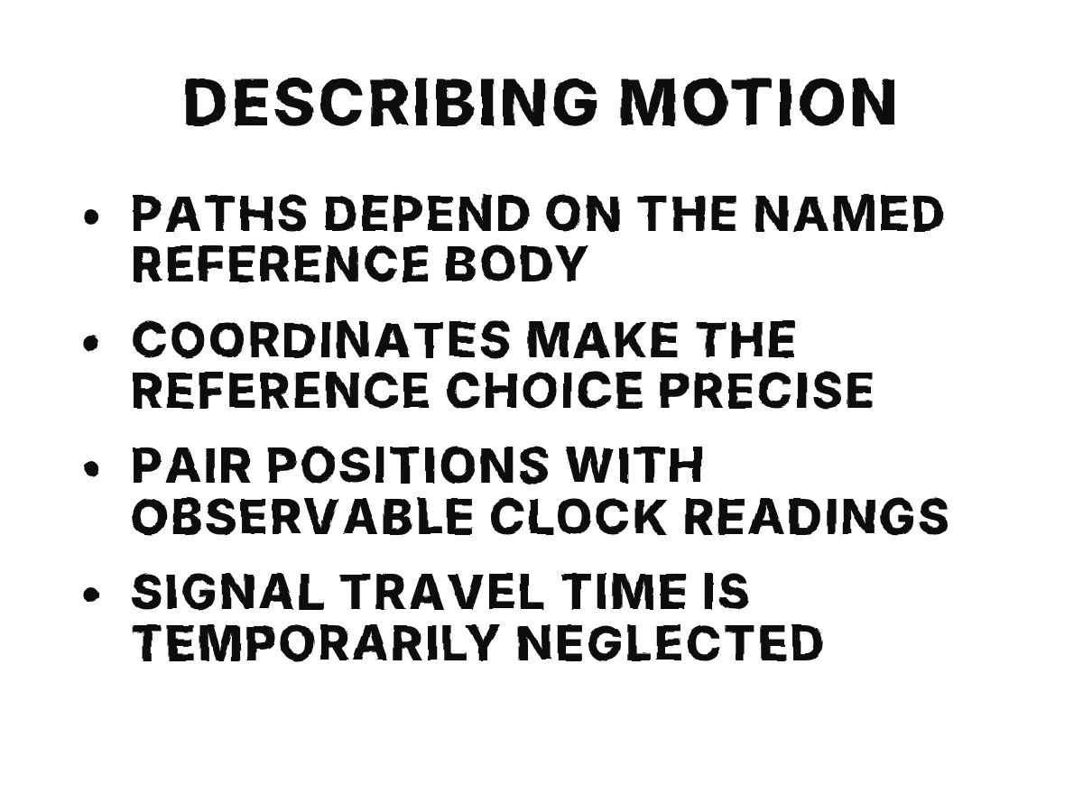 Four short points summarize reference bodies, coordinates, timed positions, and the temporary neglect of signal travel time.